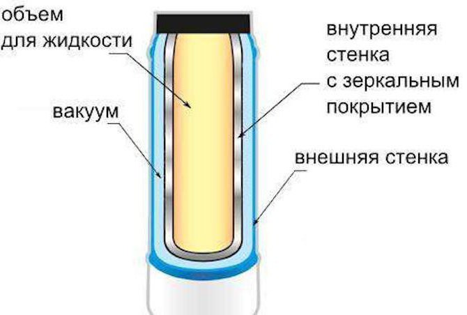 термос какой фирмы лучше 