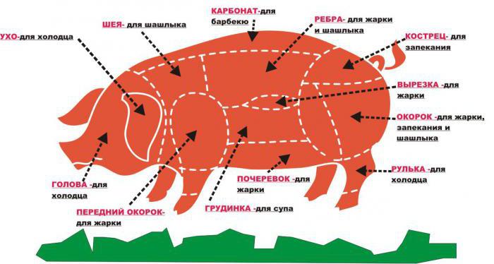 как зарезать и разделать свинью 