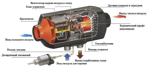 отопители автономные