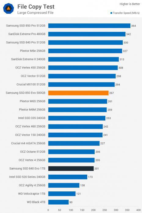 Samsung 850 EVO 250GB