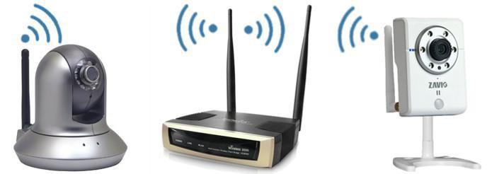 как подключить ip камеру к видеорегистратору