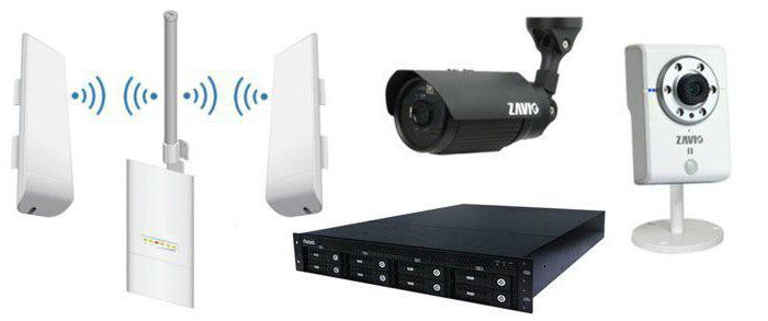 настройка ip камеры