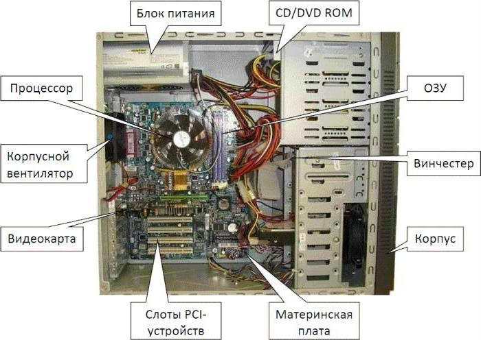 корпуса для пк