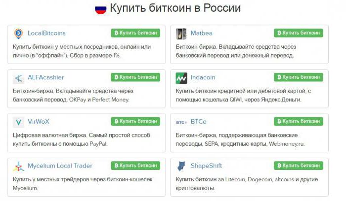 биткоин купить сбербанк