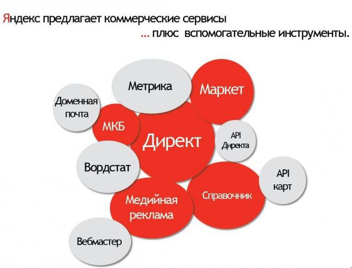 Яндекс метрика 
