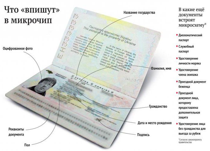 замена паспорта украина