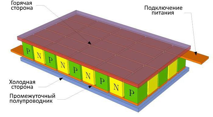 пельтье элементы