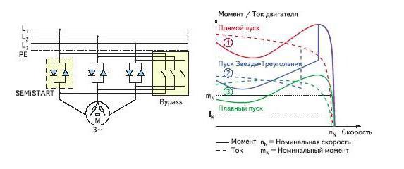 устройство плавного пуска двигателя