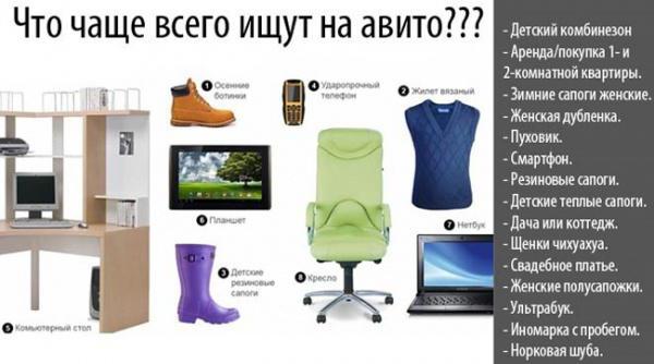 Как авторизоваться на авито