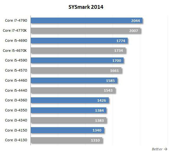 core i5 4460 3 2