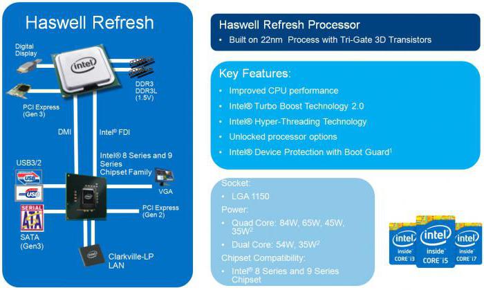 intel core i5 4460 характеристики