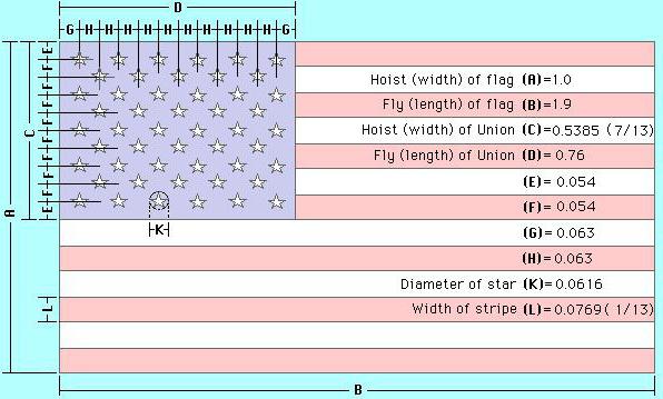 флаги США 