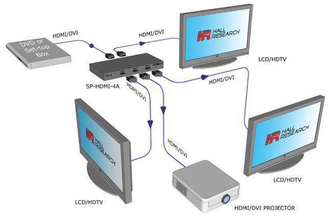 Ккак подключить hdmi сплиттер