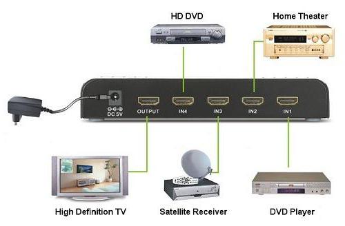 Сплиттер разветвитель hdmi