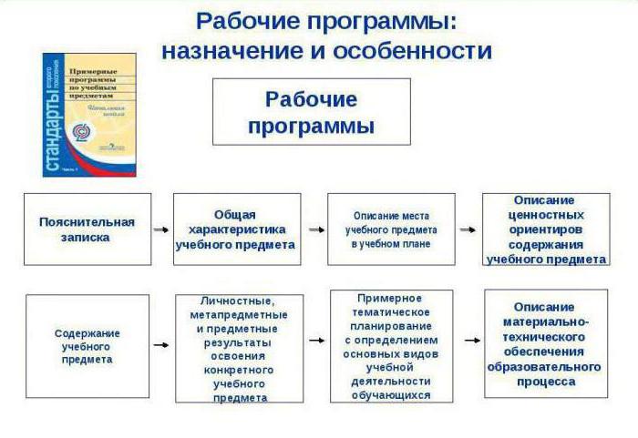 пояснительная записка к рабочей программе