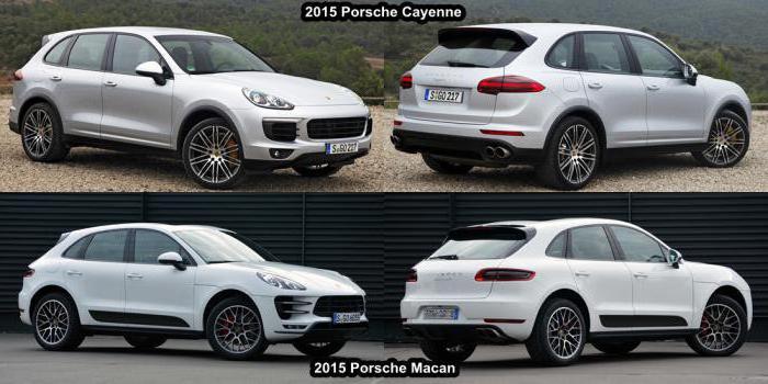 Macan Porsche