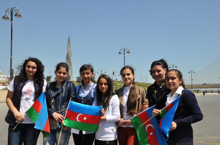 население азербайджана по годам