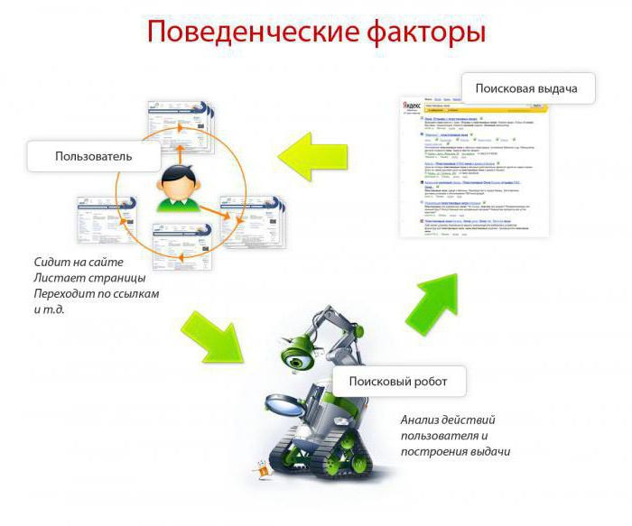 Поведенческий фактор