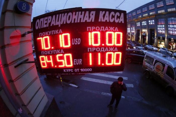 экономический кризис в россии