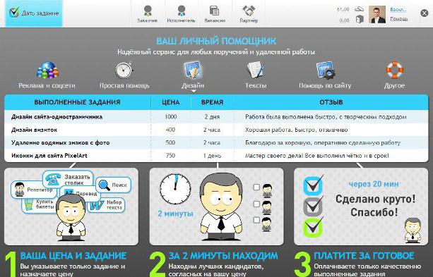 биржи фриланса копирайтеров