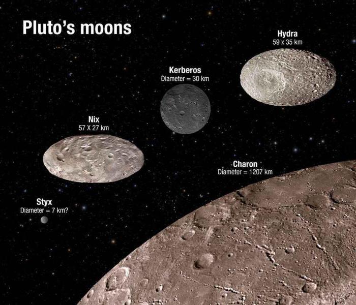 Харон - спутник Плутона