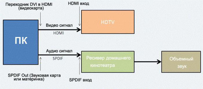 какую звуковую карту выбрать для компьютера 