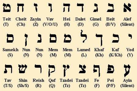 иврит алфавит