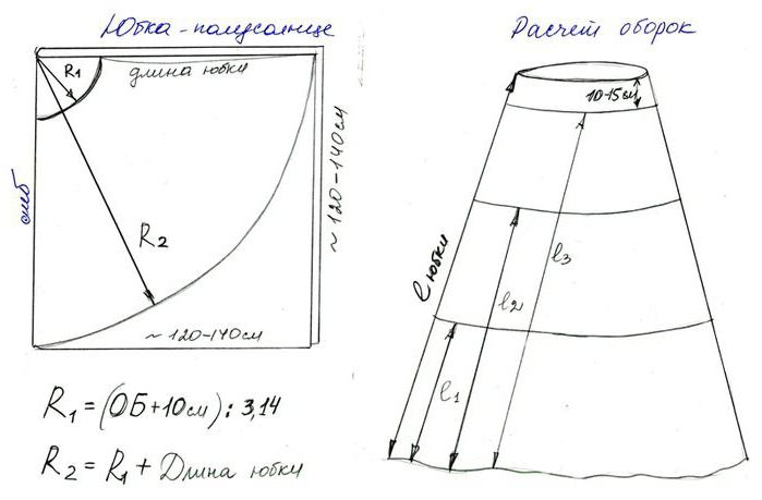 как сшить пышный подъюбник из фатина