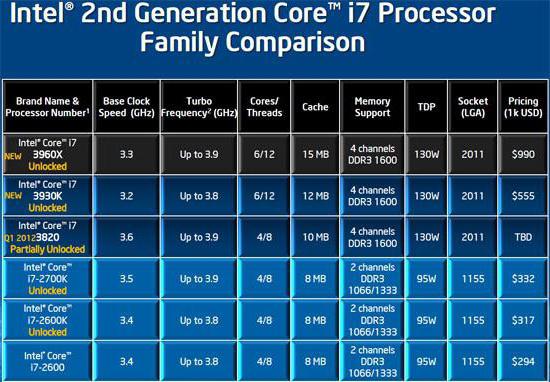 intel core i7 3820