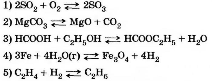 обратимая реакция