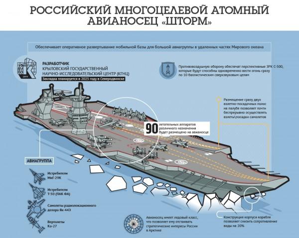  проект российского авианосца шторм 