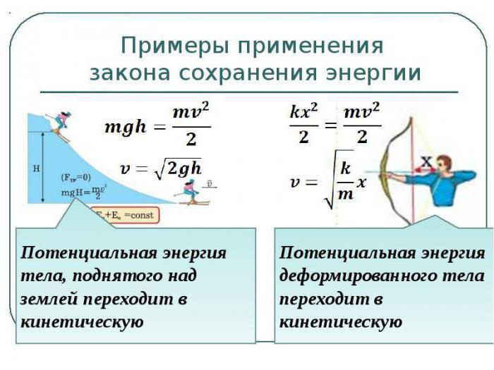 механическая энергия закон сохранения механической энергии