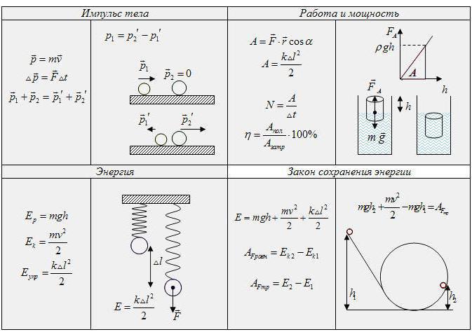 математическая формулировка закона сохранения механической энергии
