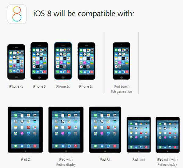 обновить айфон 4 s до ios 8