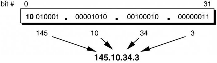 ipv6 адрес 