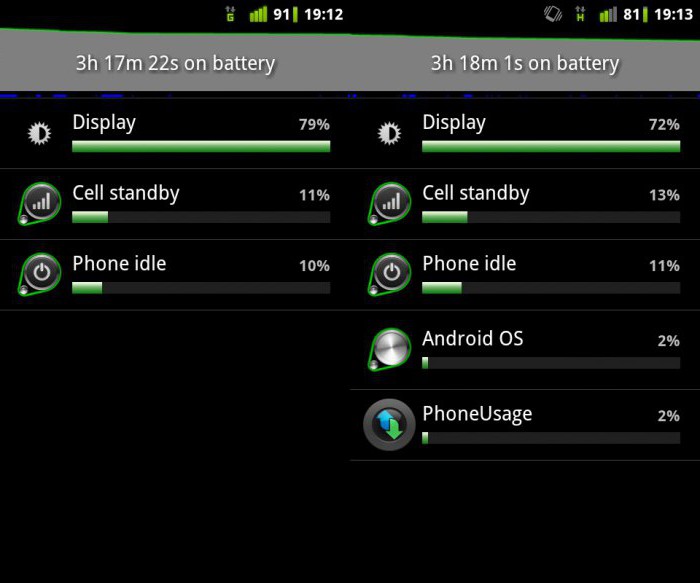 батарея быстро разряжается андроид что делать