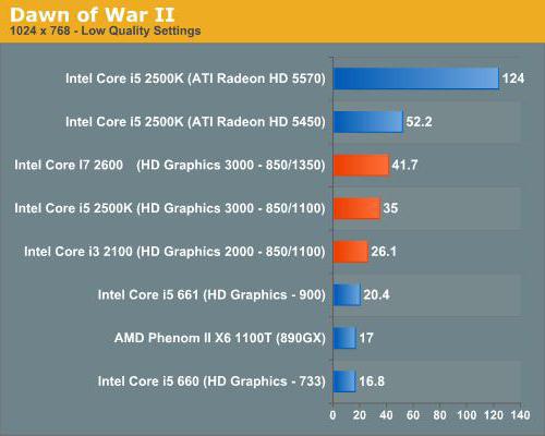 i7 2600 разгон