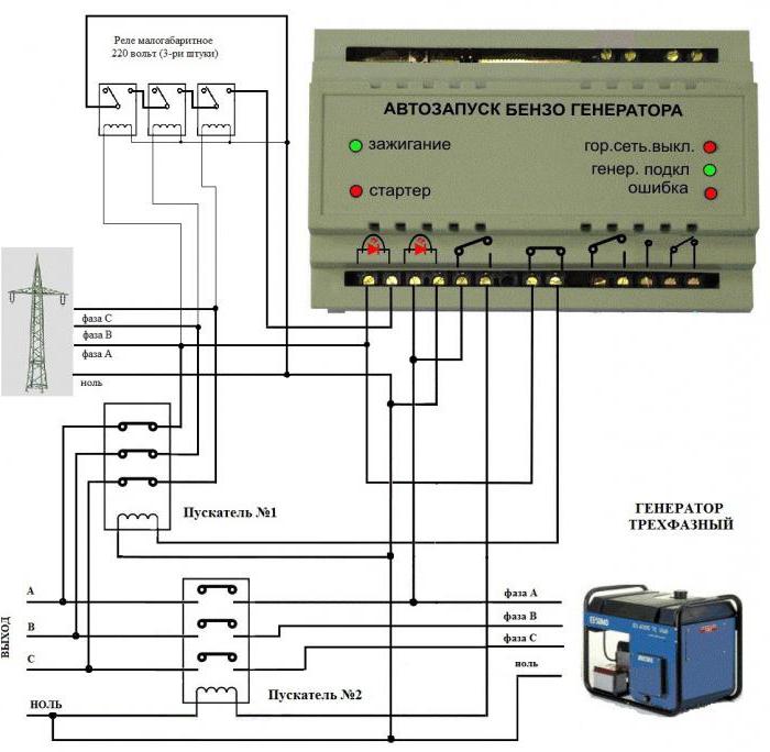 подключение трехфазного генератора к трехфазной сети дома