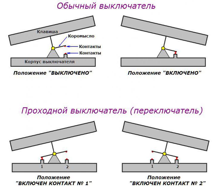 подключить два проходных выключателя 