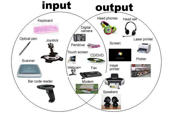 устройства вывода и ввода 