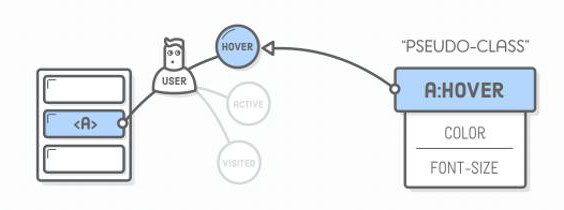 css hover эффект при наведении