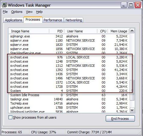 svchost exe netsvcs грузит физическую память