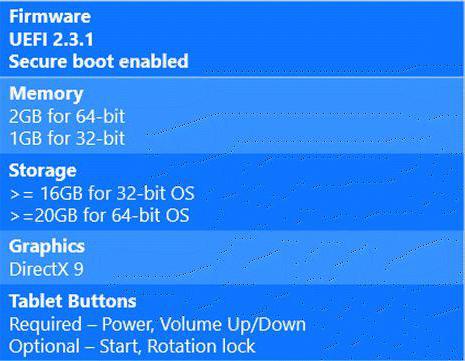 как перейти на windows 10 с windows 7