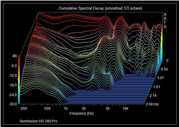 sennheiser hd 380 pro отзывы