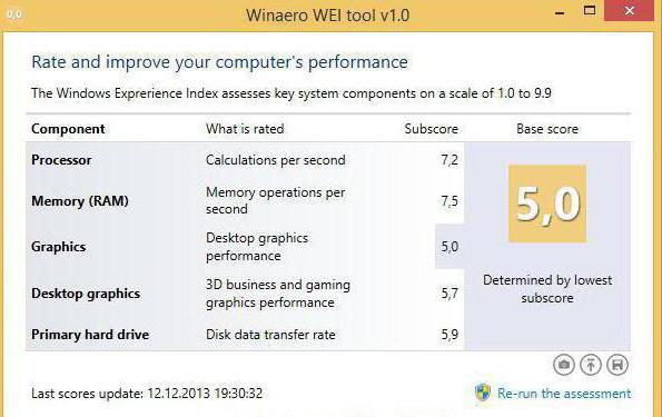 оценка производительности в windows 10