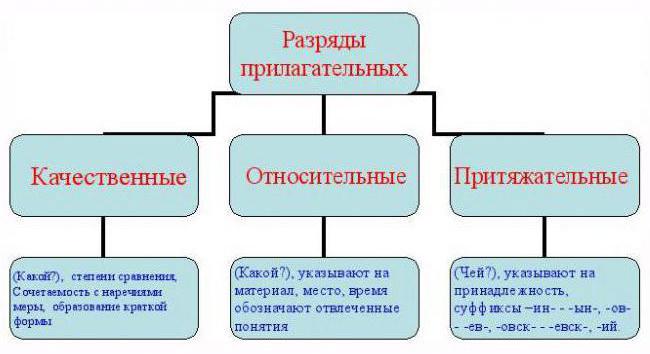 суффиксы сравнительной степени прилагательных