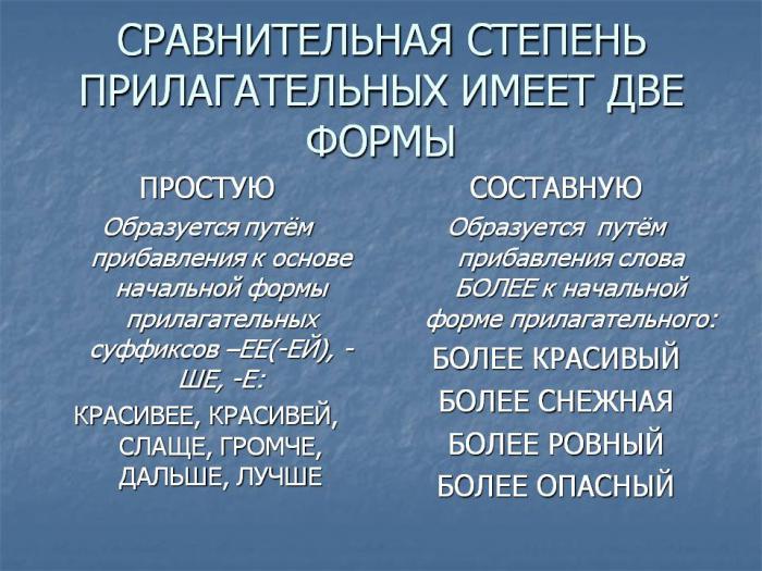 простая и сложная сравнительная степень прилагательных