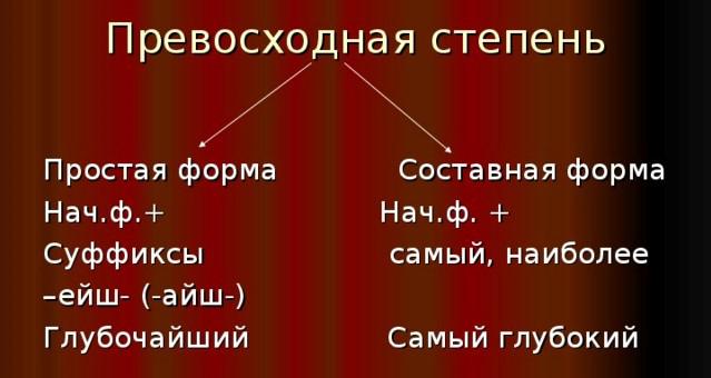 сравнительная степень прилагательных таблица