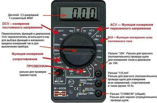 Цифровые электроизмерительные аппараты