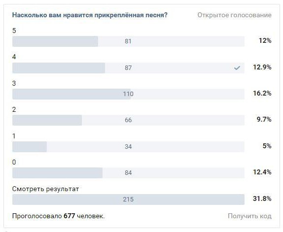 как отменить голос в опросе вк